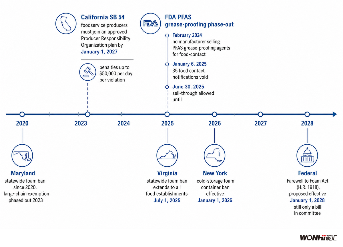 The Regulatory Deadlines That Are Forcing This Decision — Wanhui