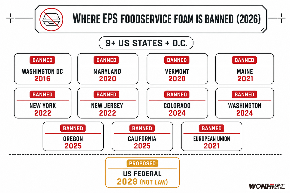 Where Foam Hinged Containers Are Banned in 2026 — Wanhui