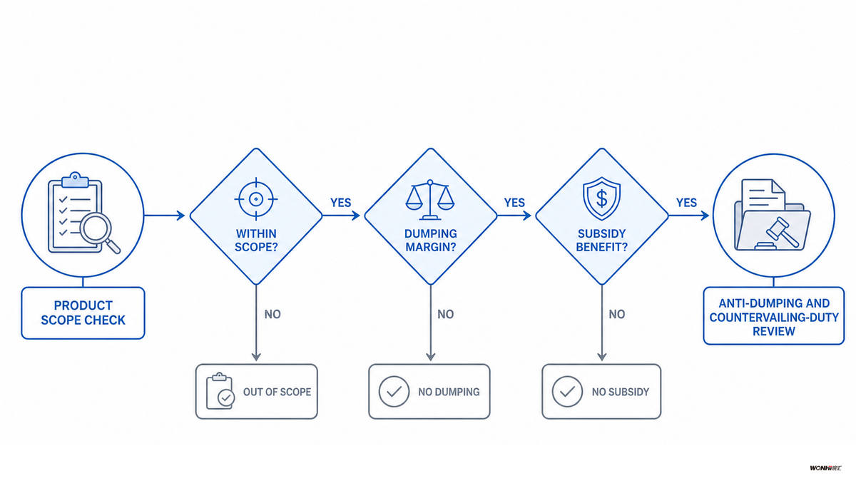 When Can Anti-Dumping or Countervailing Duties Change the Answer? — Wonhimealbox