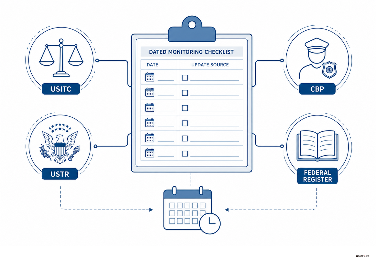 Which U.S. Tariff Updates Should Buyers Recheck in 2026? — Wonhimealbox