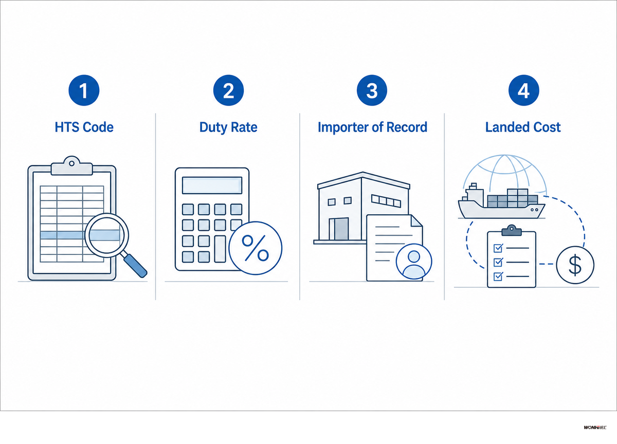 Food Container Import Tariff FAQ — Wonhimealbox