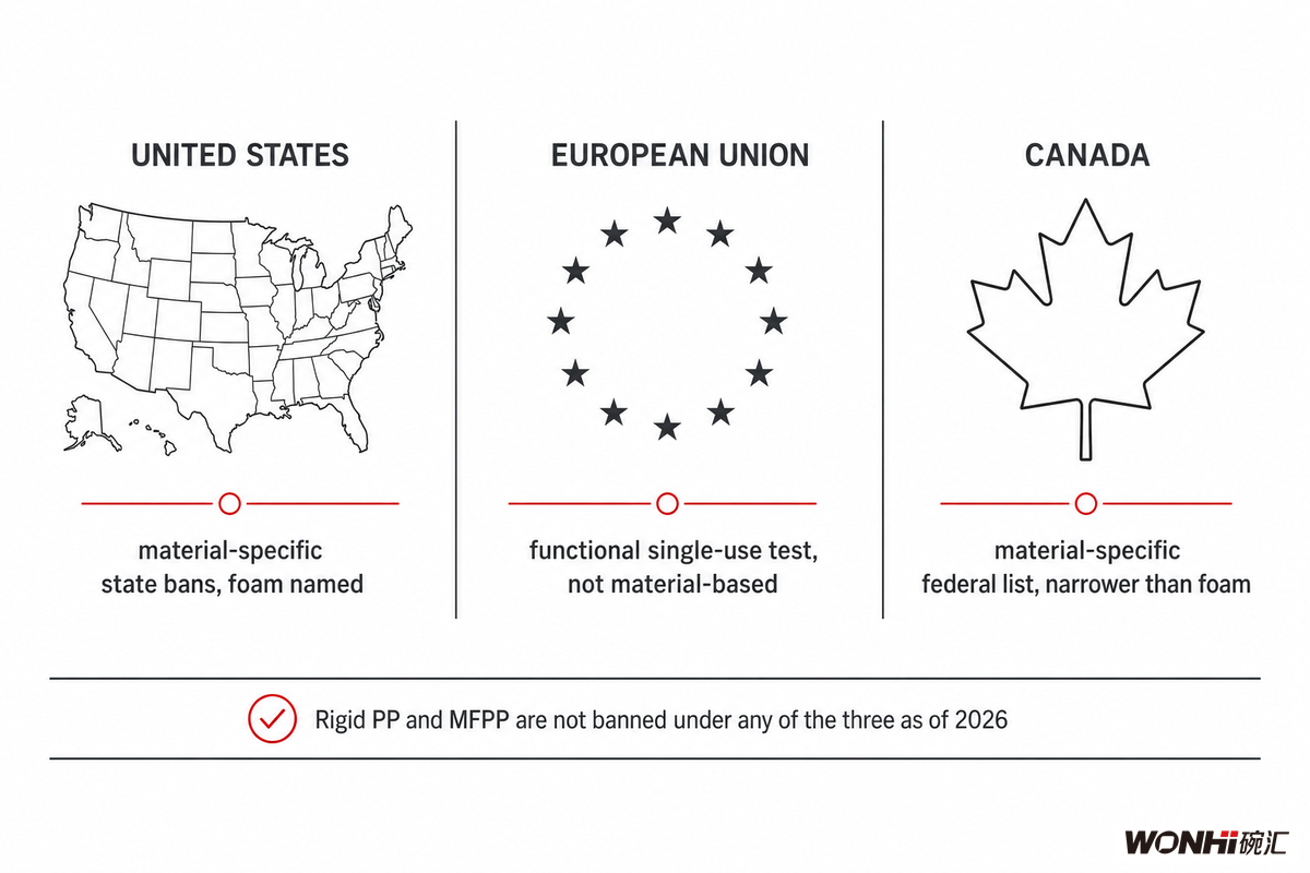Beyond U.S. State Bans, the Global Regulatory Picture for Non-Foam Containers — Wanhui