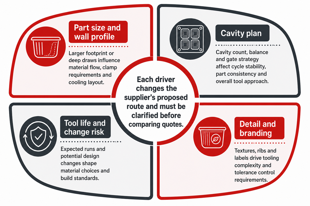 What Makes an Injection Mold Cost More?