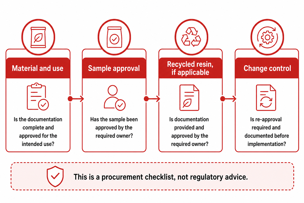 Validate Samples, Food-Contact Requirements, and Change Control Before Release
