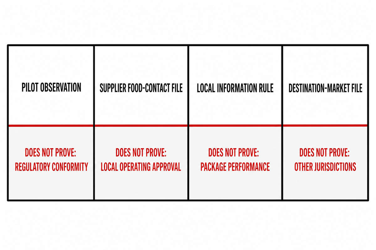 Separate Delivery Observations From Compliance and Allergen Controls — Wonhi Meal Box