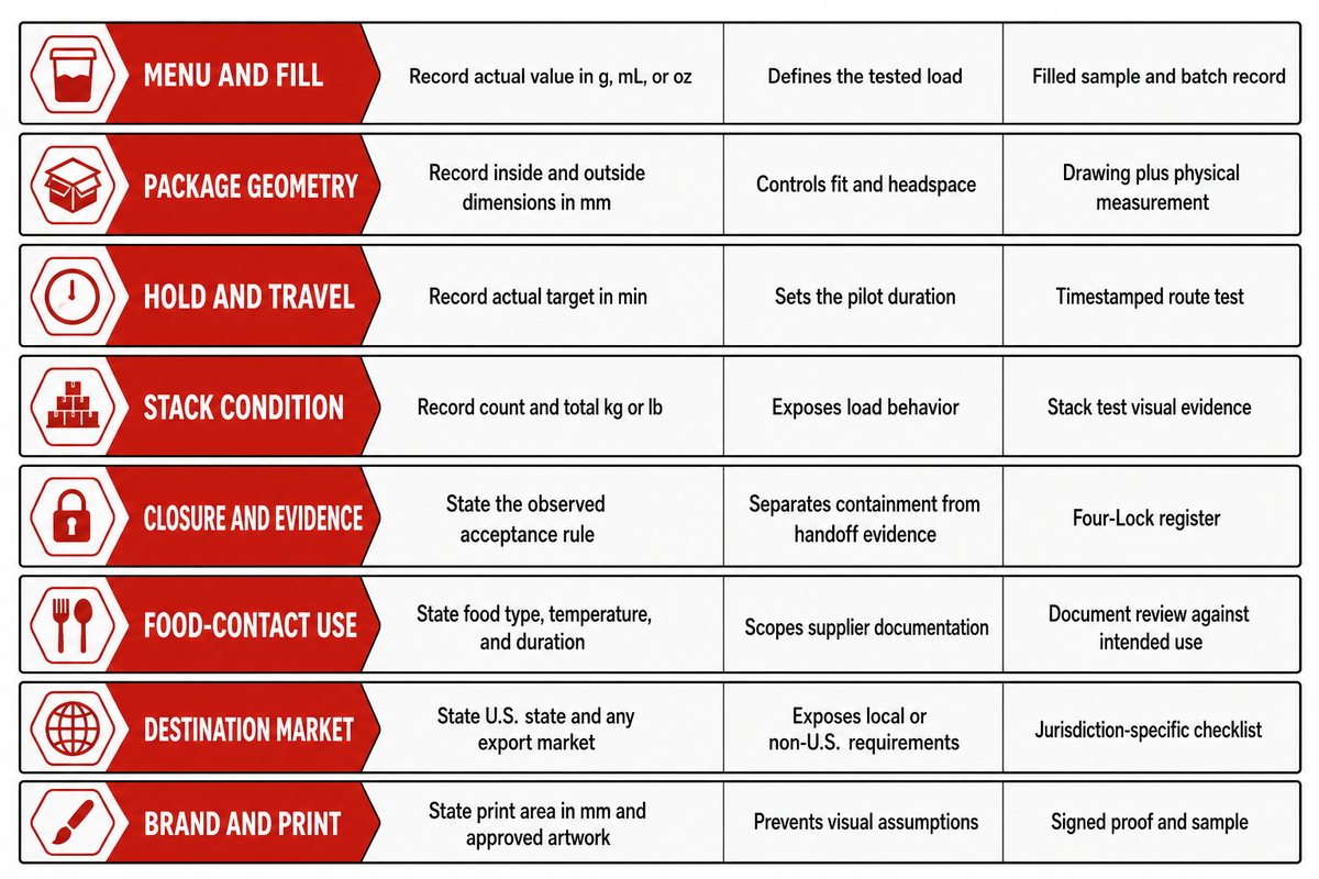 Convert a Passing Pilot Into a Supplier-Comparable Brief — Wonhi Meal Box