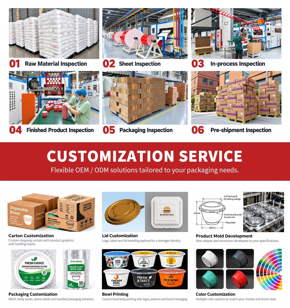 Six-step quality inspection and OEM/ODM customization service overview
