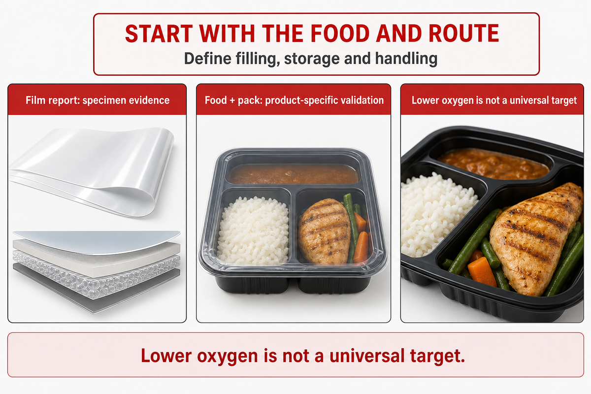 Food and pack need product-specific validation; Dai 2023 and FDA Import Alert 16-125.