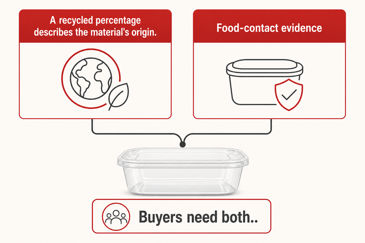 Material origin and intended-use evidence answer different questions; buyers need both.