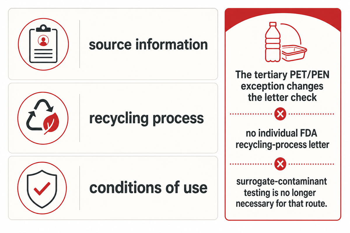FDA process advice needs source, process and use matching; the tertiary PET/PEN exception is narrow.