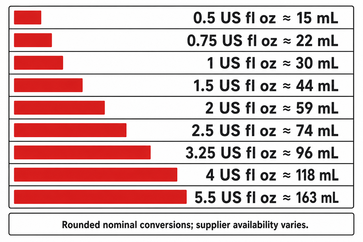 Nine nominal US portion-cup capacities convert to about 15–163 mL; availability and working fill need confirmation.
