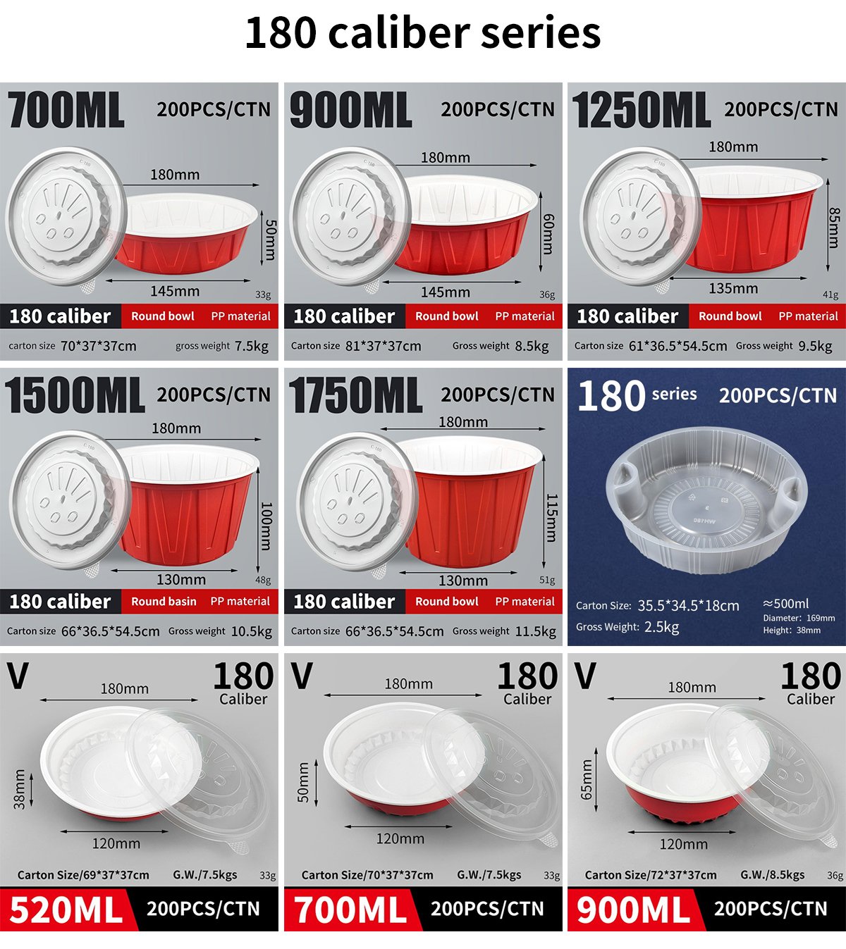 Specifications of 180 mm round bowls, V-series bowls and insert tray