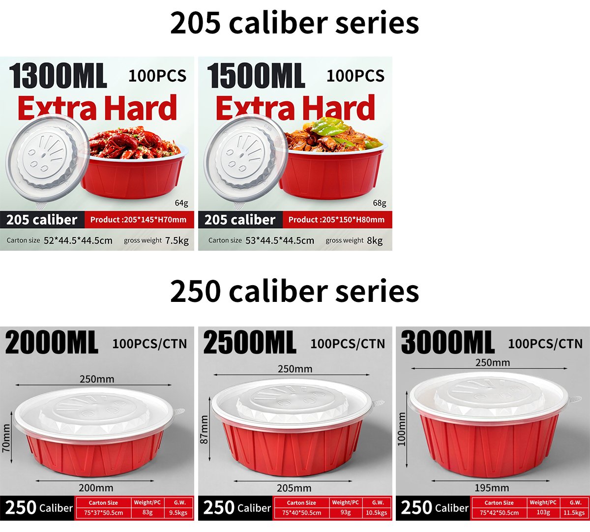 Specifications of 205 mm and 250 mm red PP round bowls